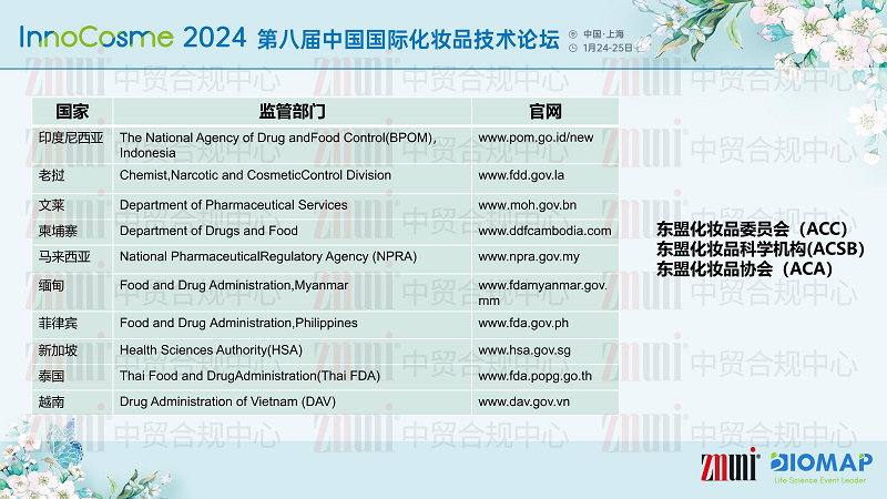 1780987600674938.png ZMUni中贸合规中心-东盟出口合规解决方案-分享版_06.png