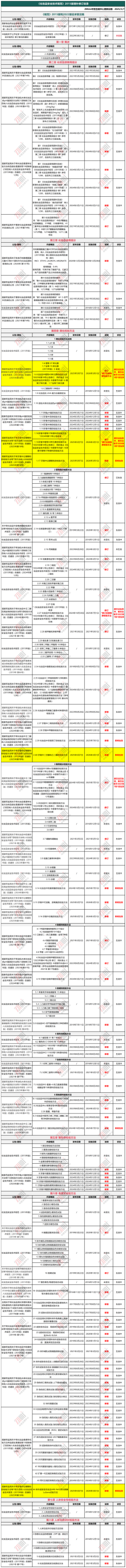安全技术规范(1).png