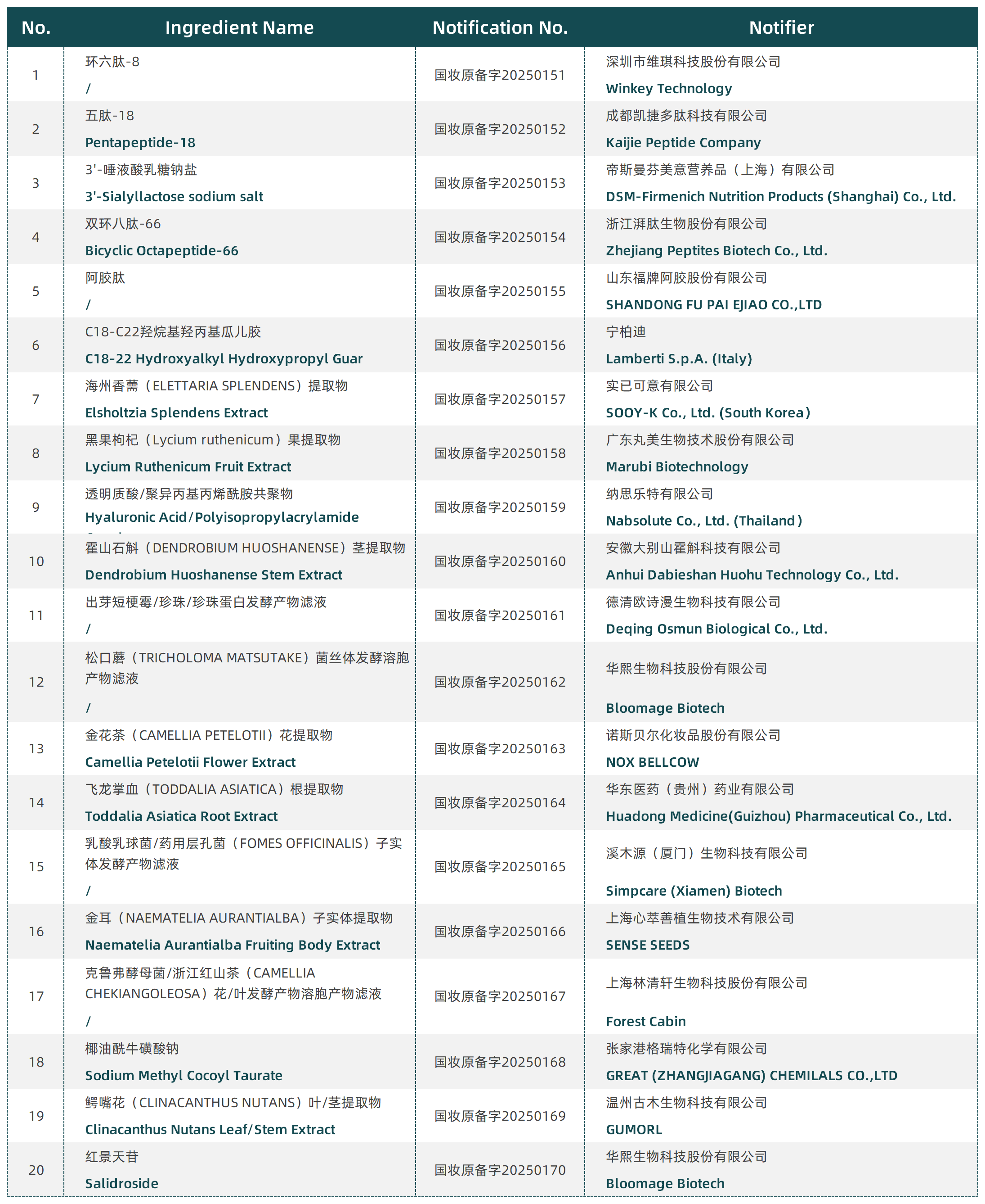 Monthly Collection: China & International Cosmetic Regulatory Updates in  December 2025 - ZMUni Compliance Centre