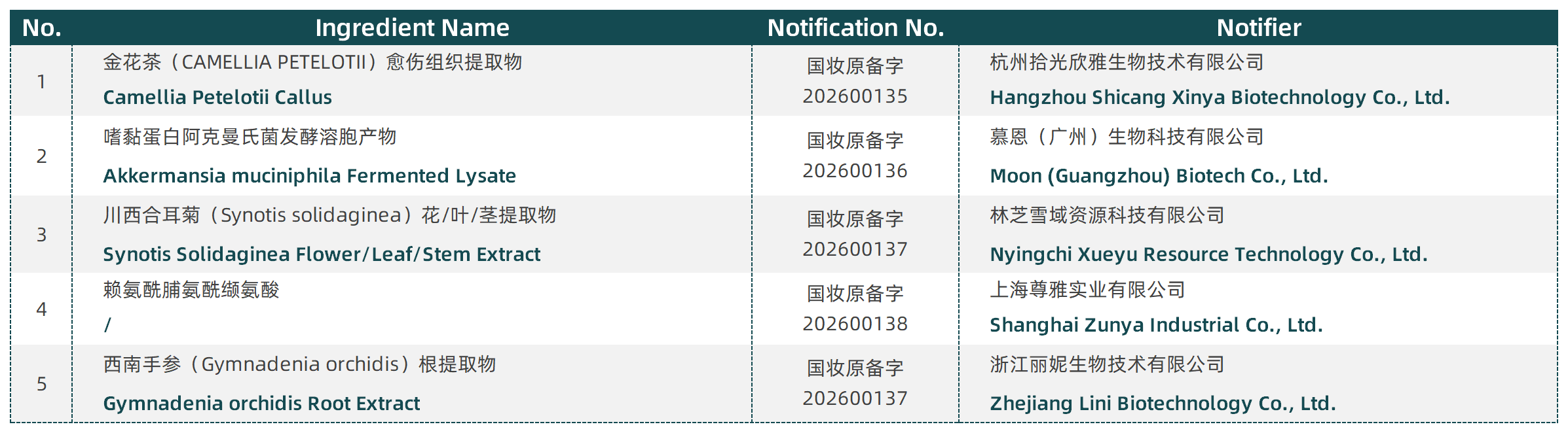1789439414-EN-备案公示2026_8月备案.png 1789439414-EN-备案公示2026_8月备案.png