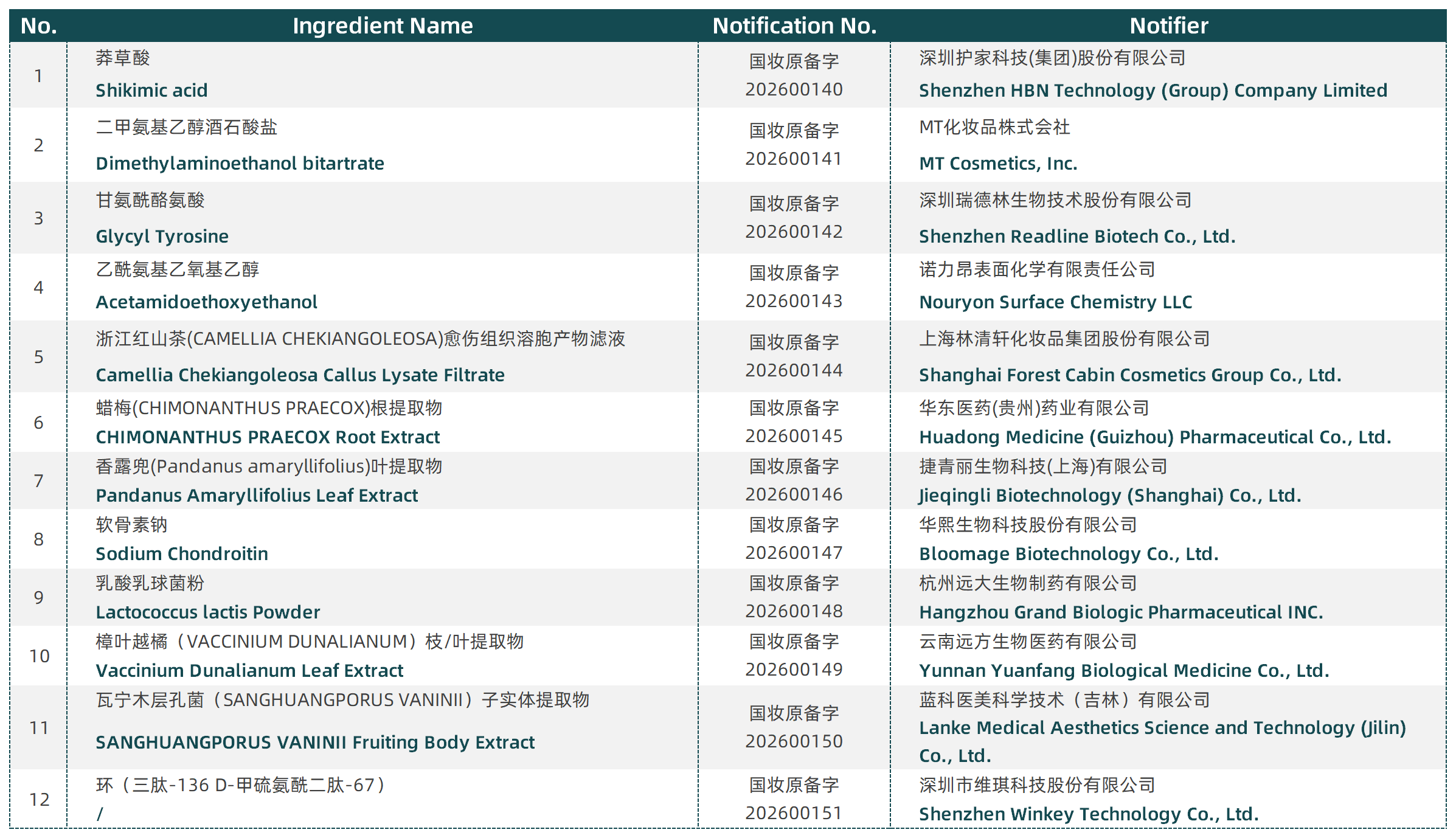 1791459974-EN-备案公示2026_9月备案.png 1791459974-EN-备案公示2026_9月备案.png